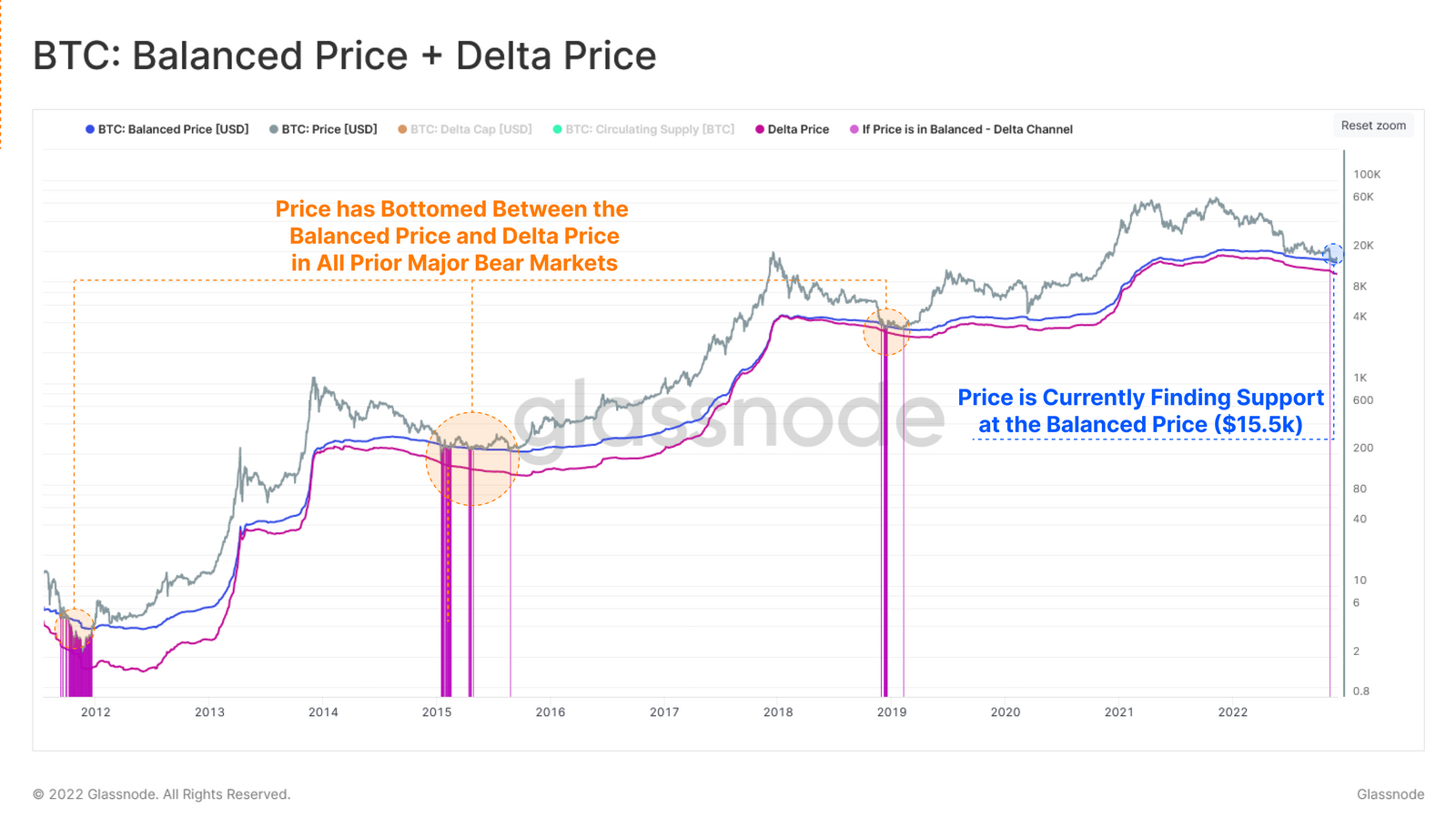 Biểu đồ Mức giá cân bằng và giá delta của Bitcoin..webp