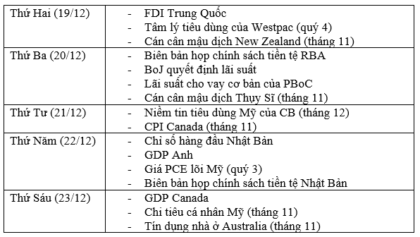 Lịch kinh tế 19-12.png