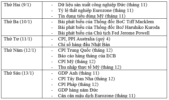 Lịch kinh tế 9-1-2023.png