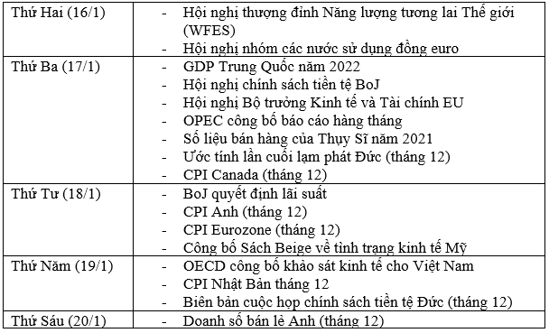 Lịch kinh tế 16-1.png
