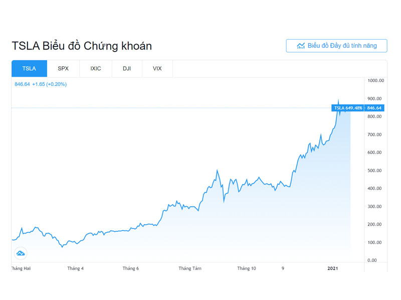 co-phieu-tesla-tsla-la-gi.jpg